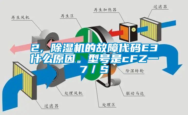 2, 除濕機(jī)的故障代碼E3什么原因。型號(hào)是cFZ一7/S