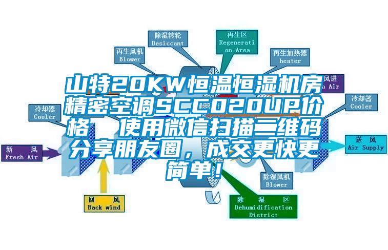 山特20KW恒溫恒濕機房精密空調SCC020UP價格  使用微信掃描二維碼分享朋友圈，成交更快更簡單！