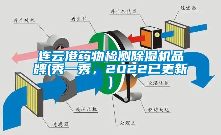 連云港藥物檢測除濕機(jī)品牌(秀一秀，2022已更新)